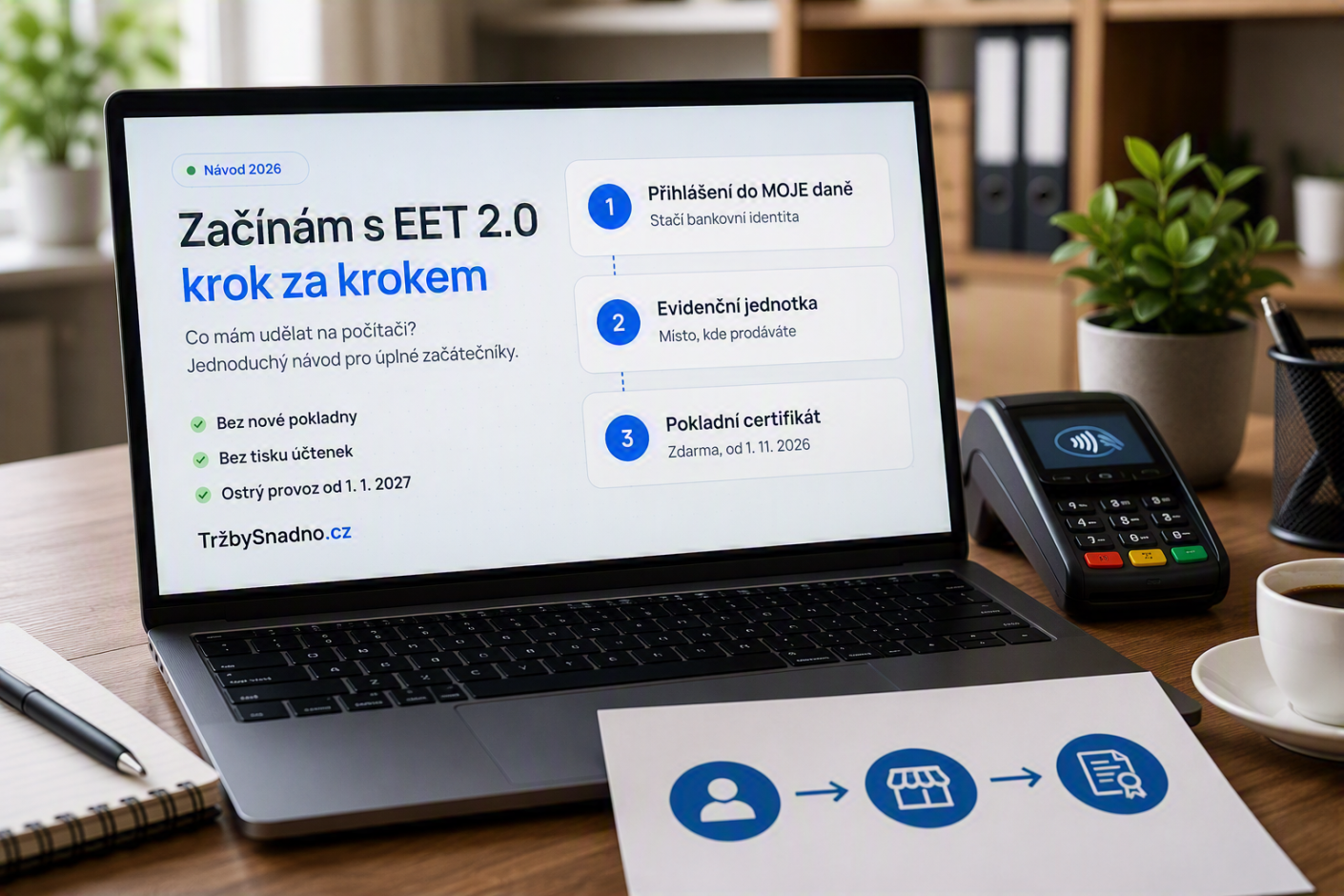 Začínám s EET 2.0: co mám udělat na počítači? Návod krok za krokem